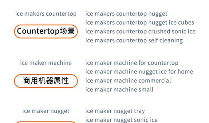 网站关键词相关性差怎么办