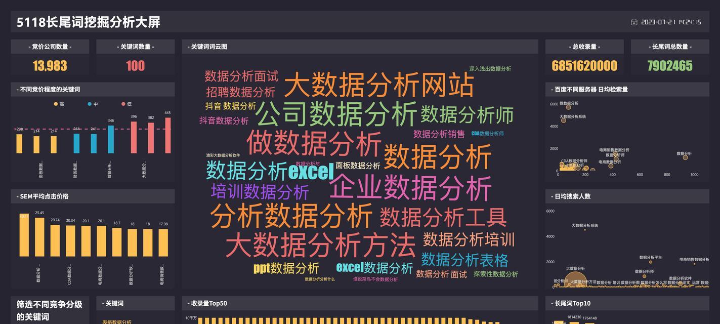 长尾词是什么网站关键词