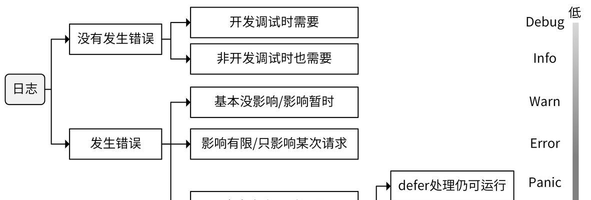 网站关键词的优化逻辑分析是什么