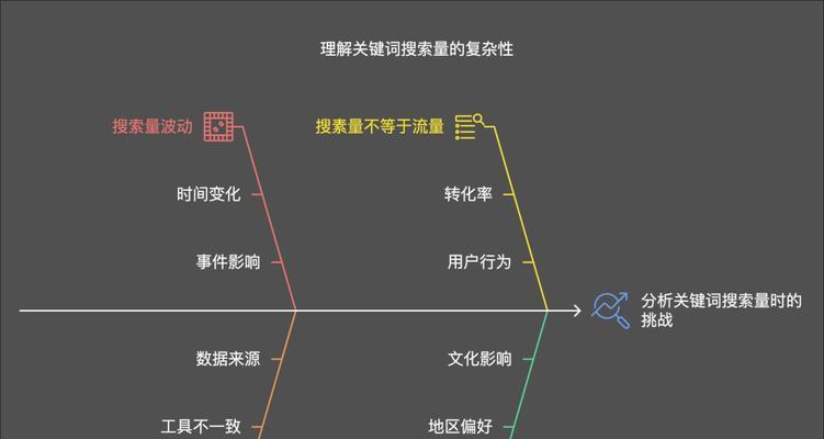 谷歌搜索如何用关键词加定位