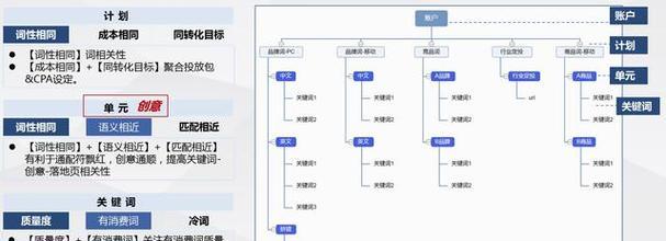 sem关键词排名的影响因素有哪些