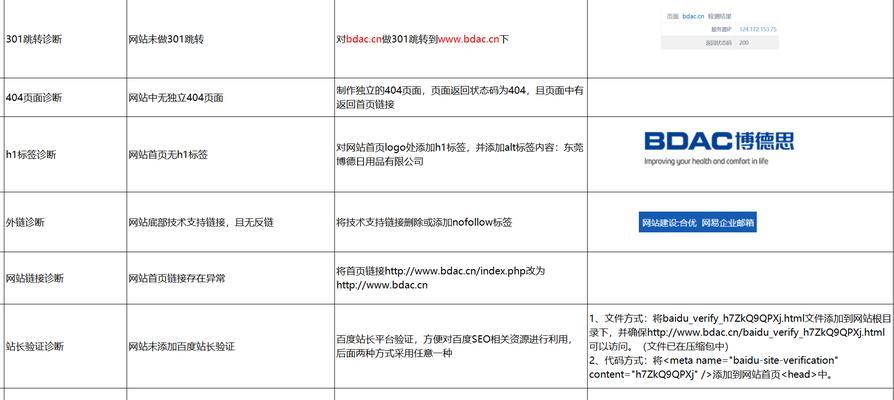 优化网站关键词名称有哪些方法