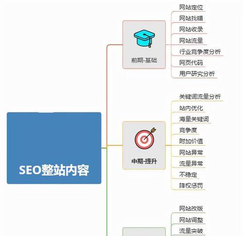 网站关键词优化哪里做的好一点