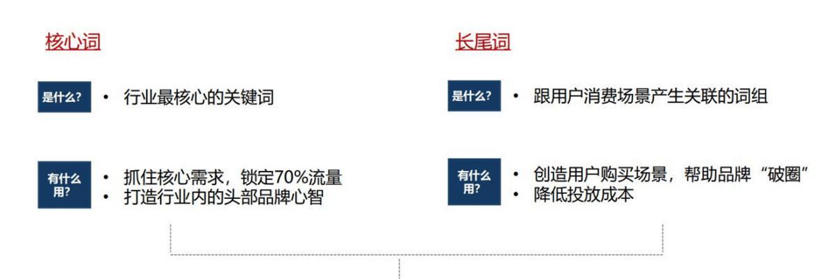 白色seo关键词优化是什么