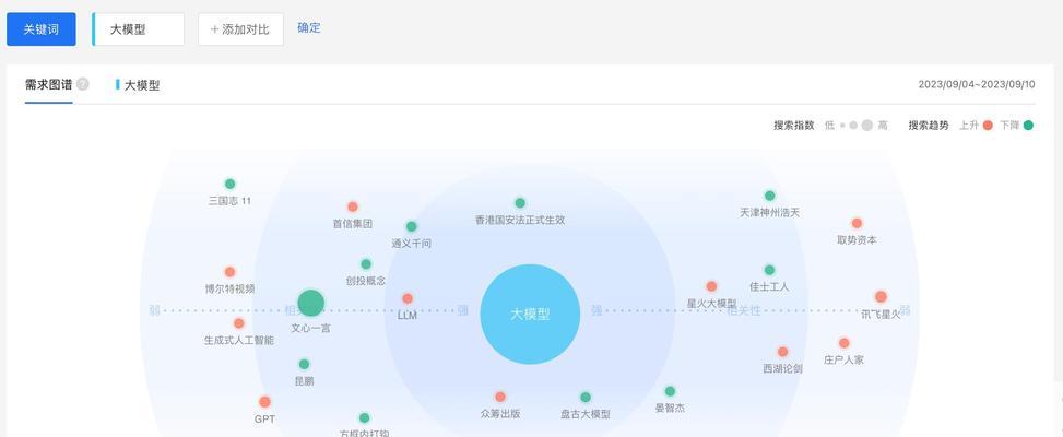 百度会触发关键词吗是什么