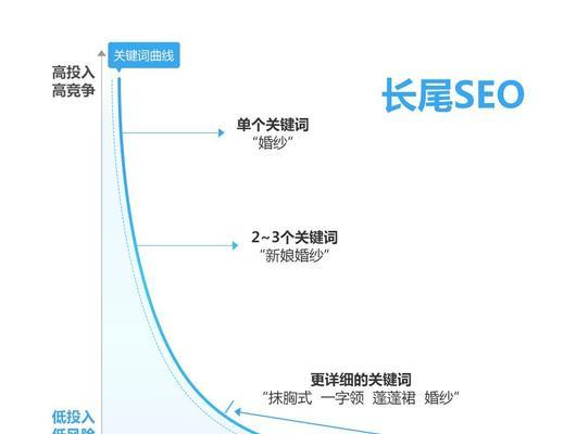 徐州搜索引擎关键词排名怎么做