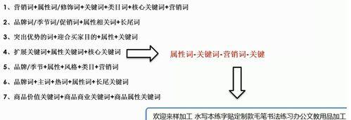 公众号的关键词做标题怎么做？如何优化提高SEO效果？