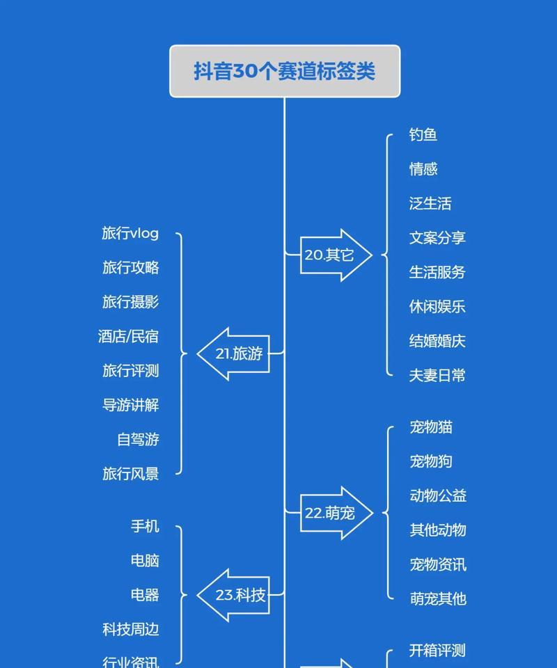 抖音关键词新手怎么做的？如何快速掌握抖音关键词优化技巧？