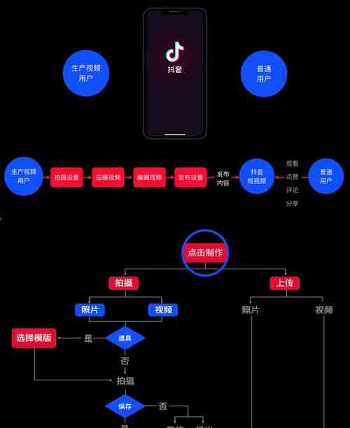 抖音怎么能上关键词热门？掌握这些技巧轻松实现！