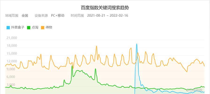 抖音商品热度关键词怎么看？如何分析商品热度趋势？