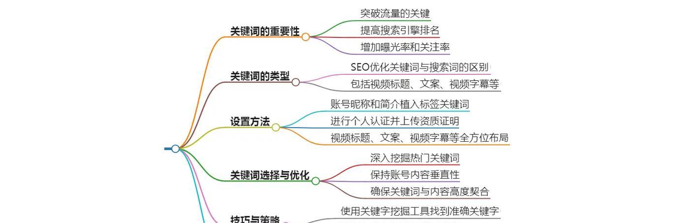 抖音关键词在哪里设置？如何优化抖音视频关键词？