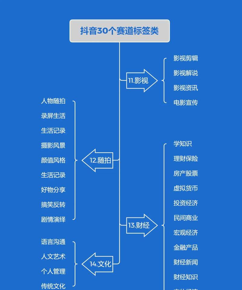 抖音关键词拉黑功能怎么用？设置后有什么影响？