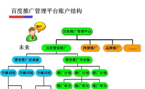 抖音关键词推广机构是什么？如何选择合适的推广机构？