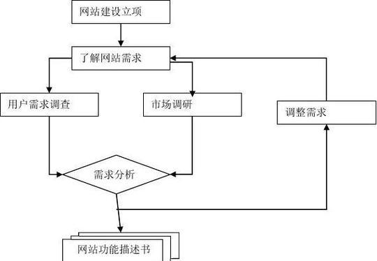 流程图制作网站如何操作？有哪些特点？