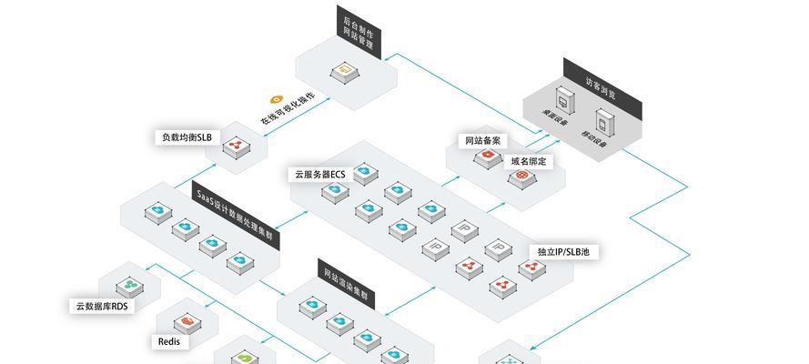 流程图制作网站如何操作？有哪些特点？