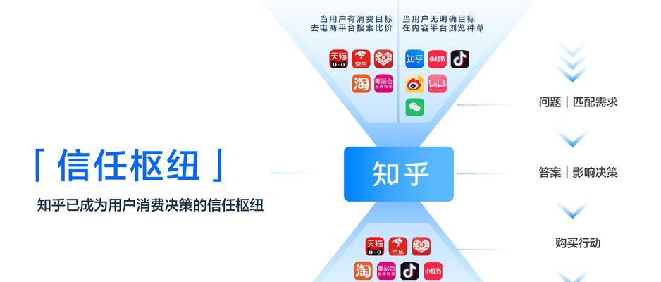 上海seo服务如何选择？上海地区网站优化有哪些要点？
